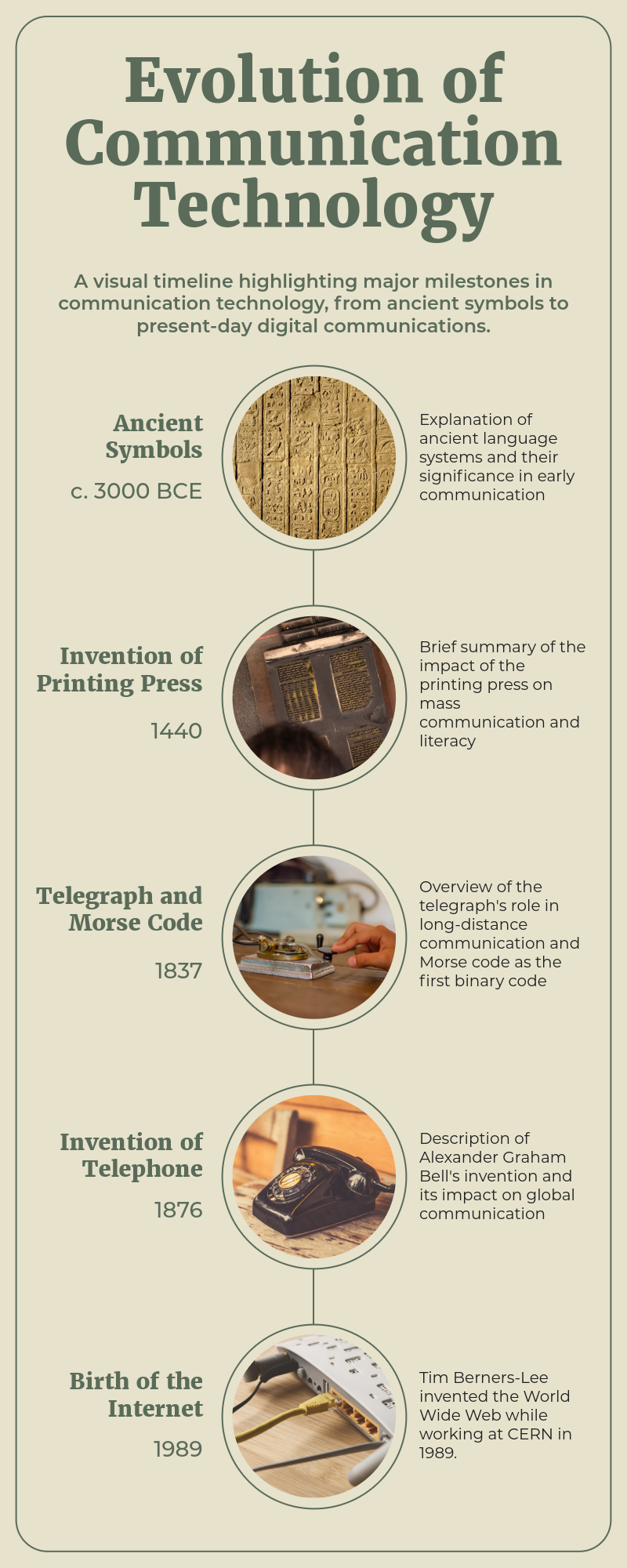 Green Industry Report Infographic