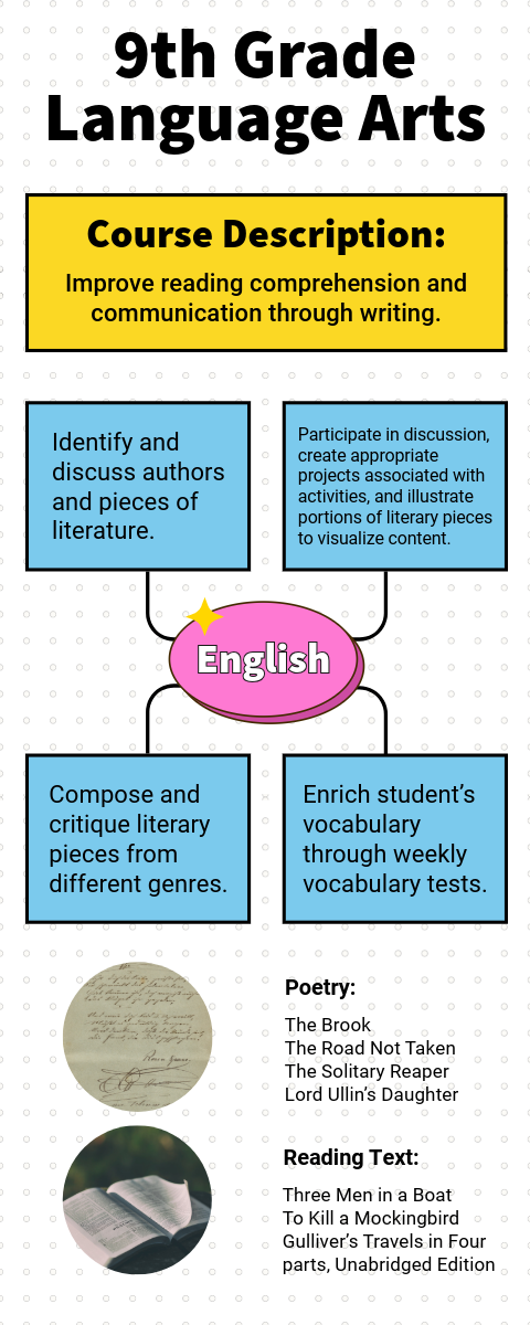 Colorful Language Arts Syllabus Infographic