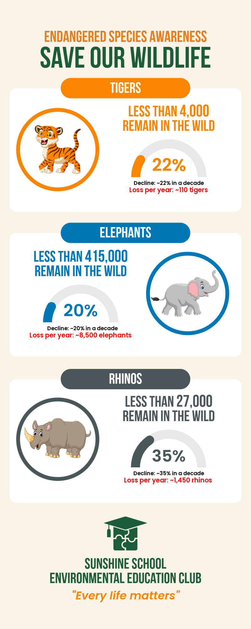 Beige Green Wildlife Week Infographic