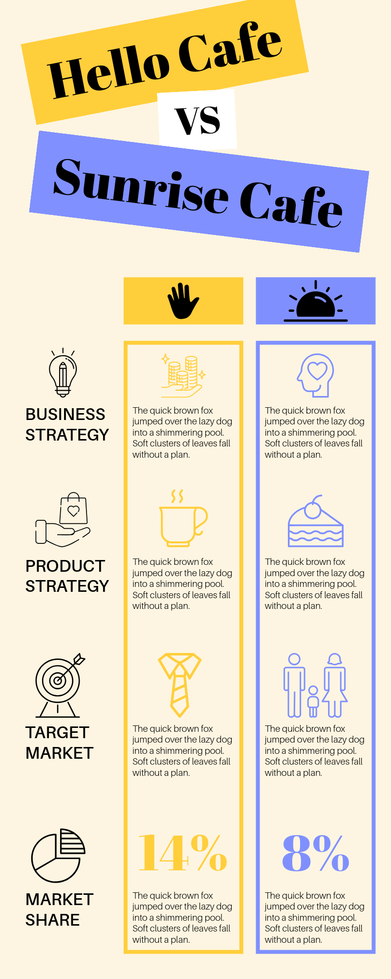 Cream Cafe Comparison Infographic