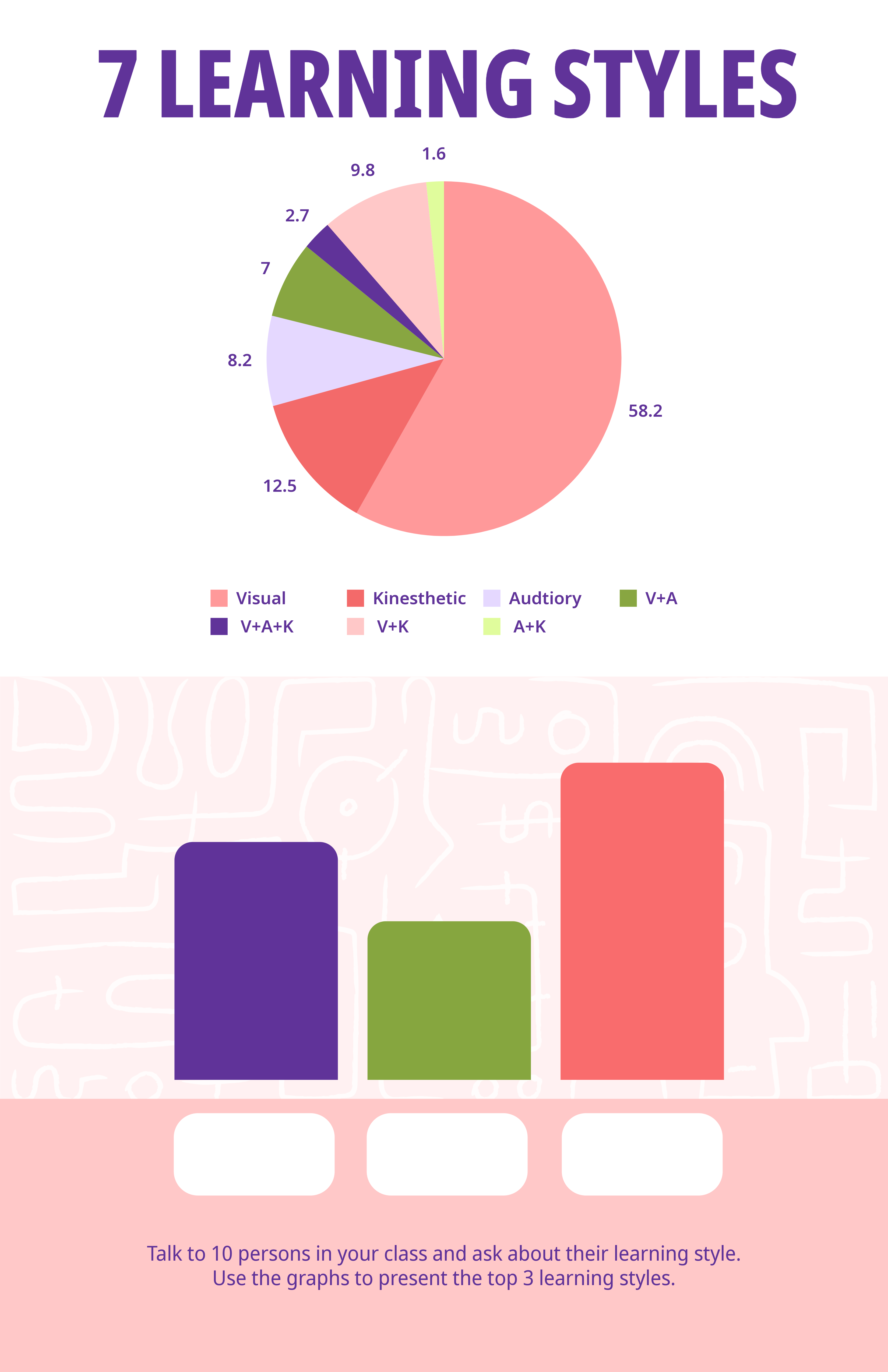 Pink and Purple Learning Styles Infographic Statistics Project Poster