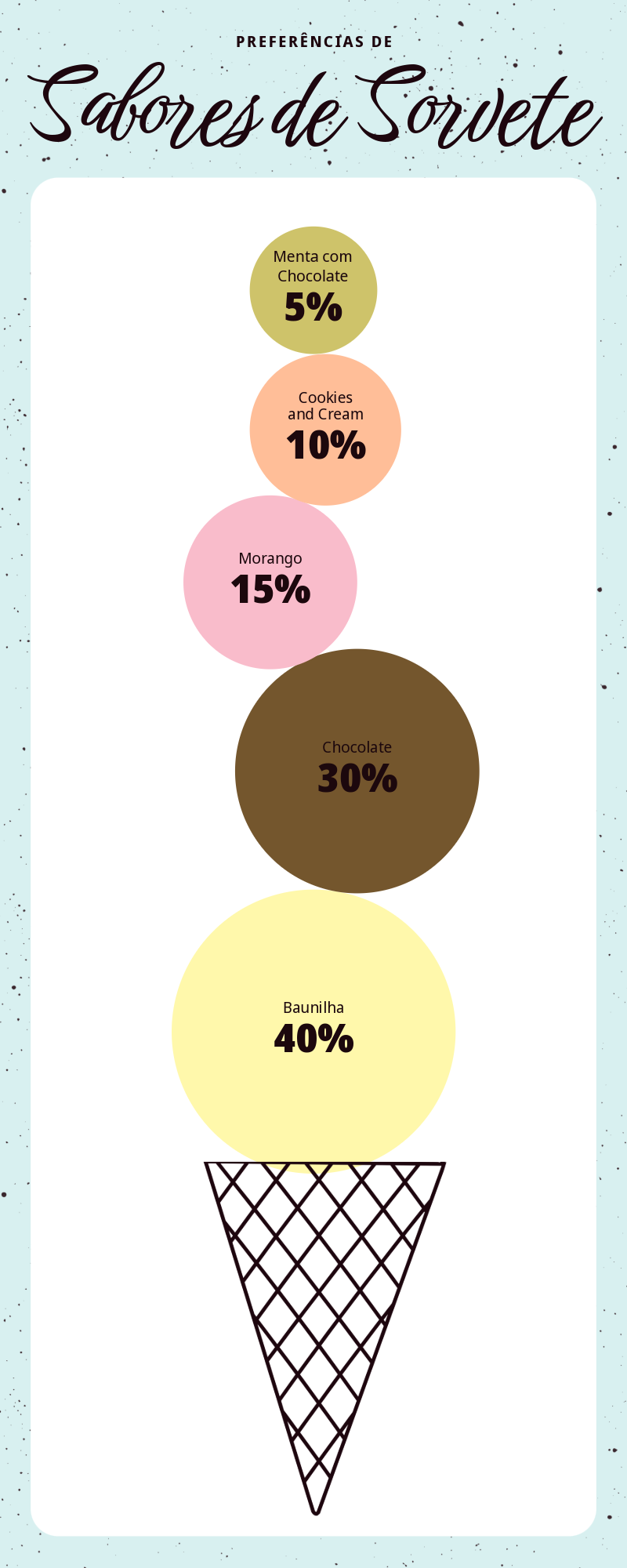 Verde Colorido Sabores Sorvete Infográfico