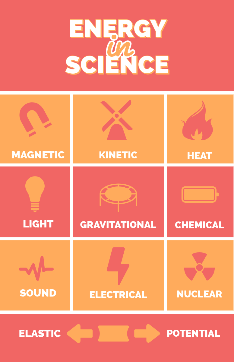 Red Science Icons Worksheet