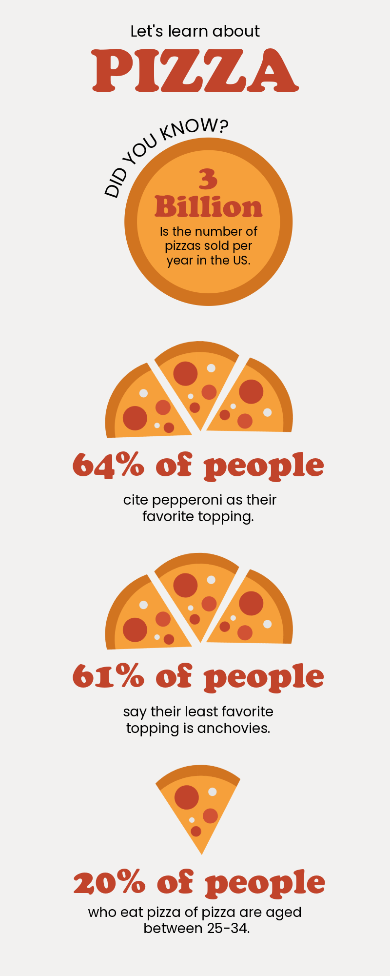 Grey And Orange Pizza Infographic