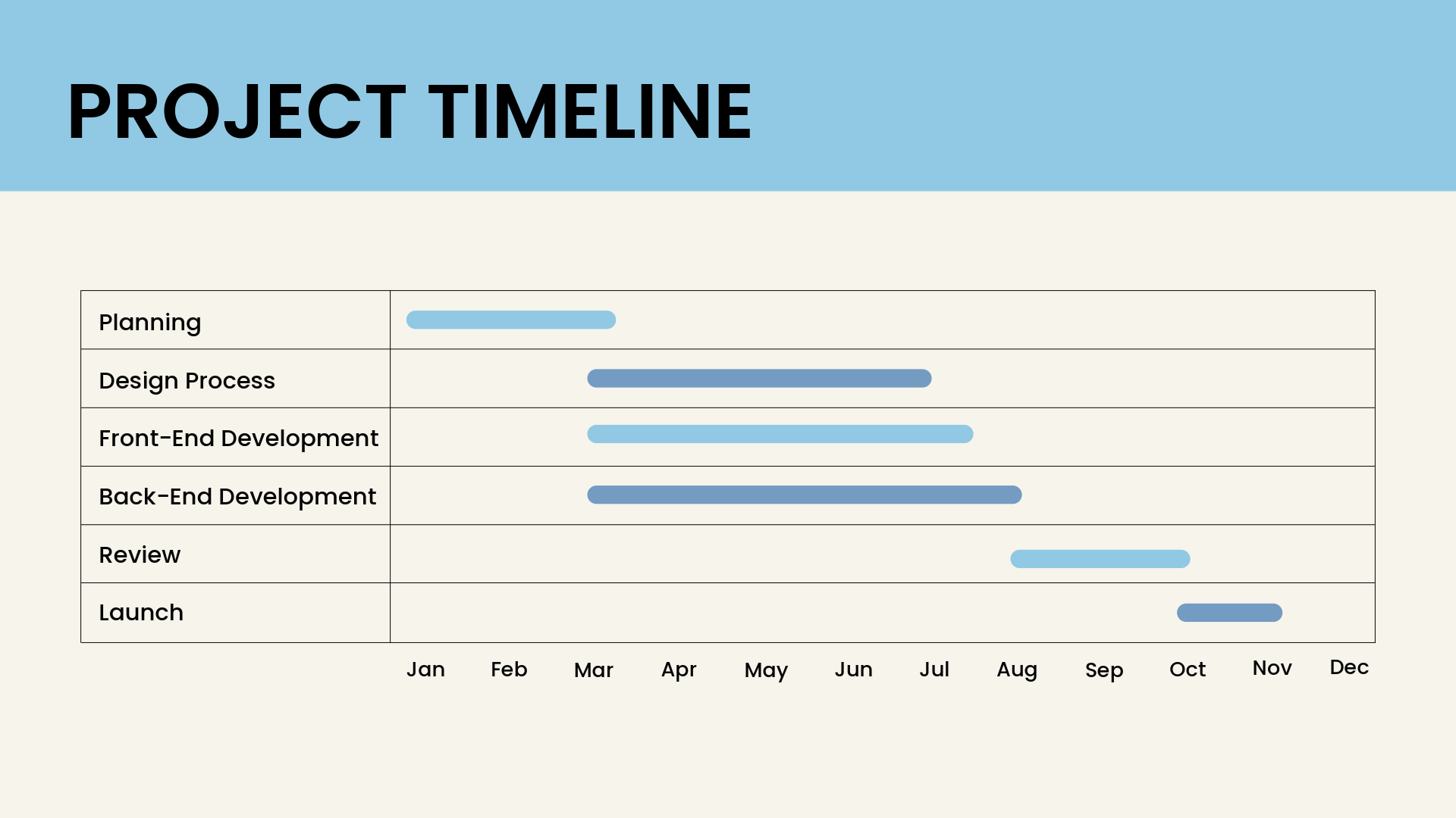 Blue Gantt Presentation Graphic