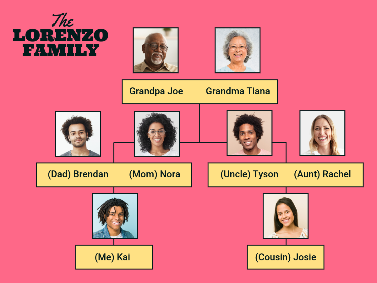 Pink and Yellow Family Tree Mind Map