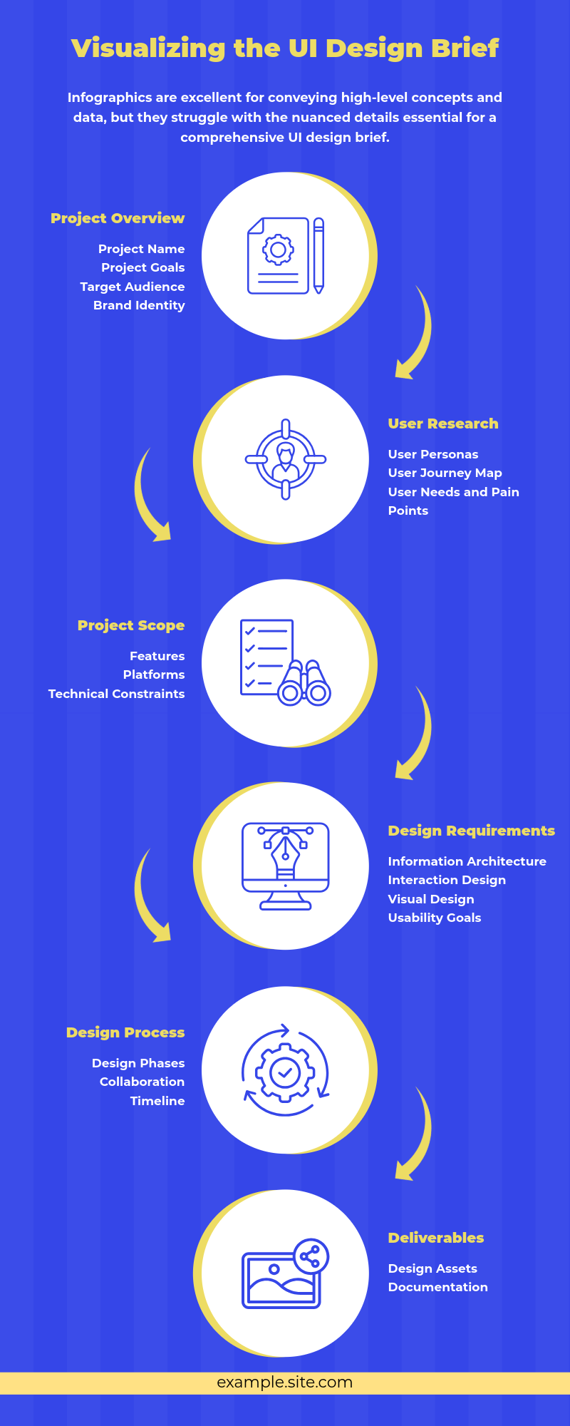 Blue Shade UI Design Process Animated Infographic