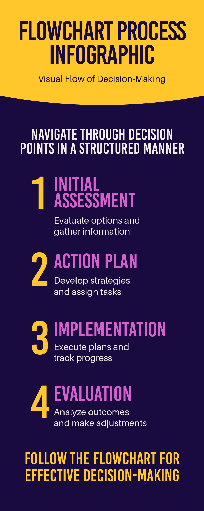 Yellow Purple Process Infographic
