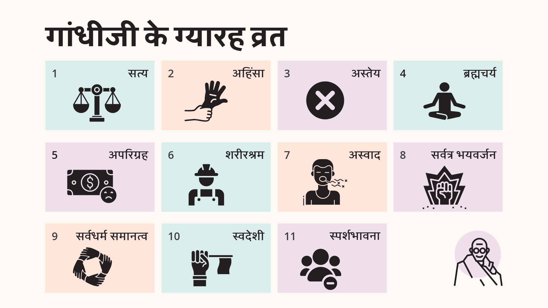Blue and Beige Gandhi Jayanti Gyarah Vrat Infographics