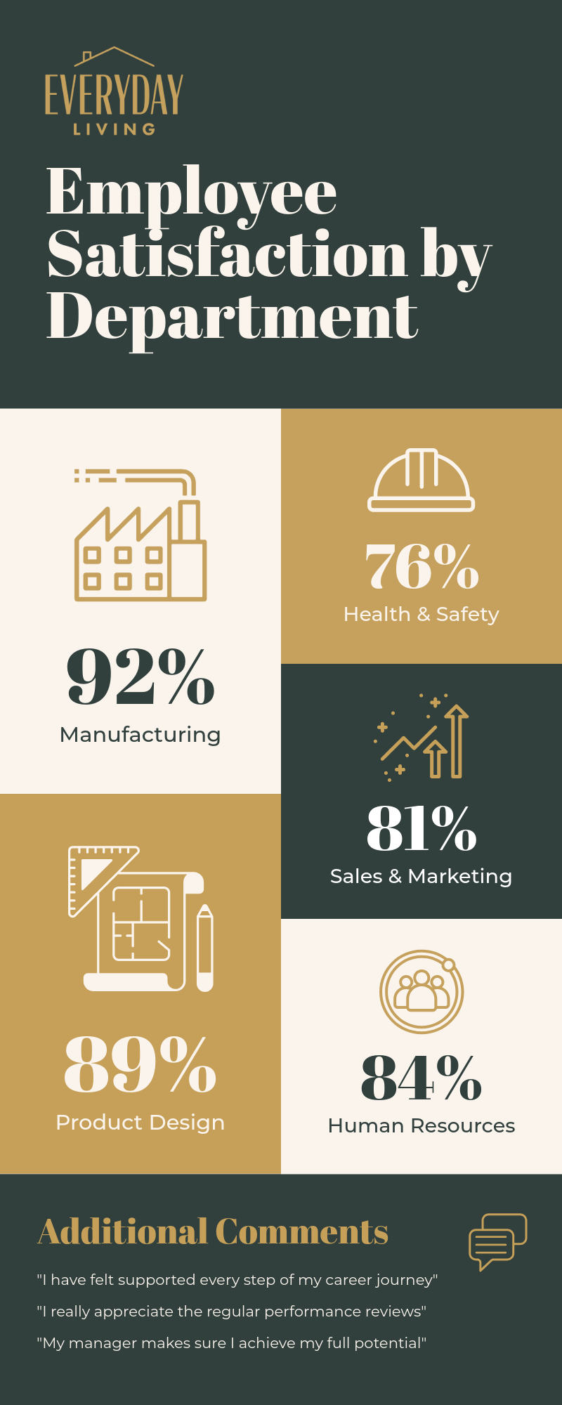Green, Brown & White Infographic PUSH: Employee Engagement Survey Results