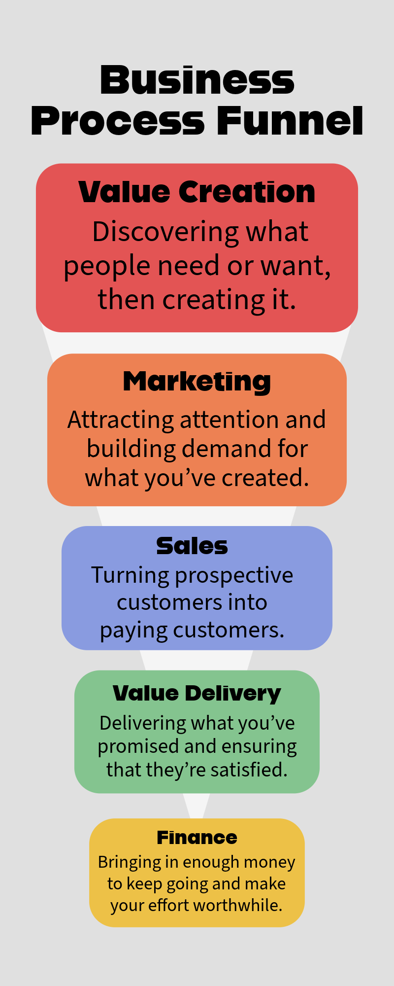 Multicolored Business Process Funnel Infographic