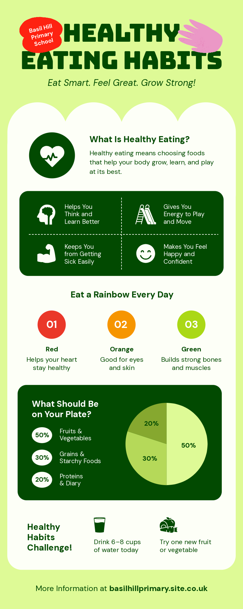 Green and White School Healthy Eating Habits Infographic