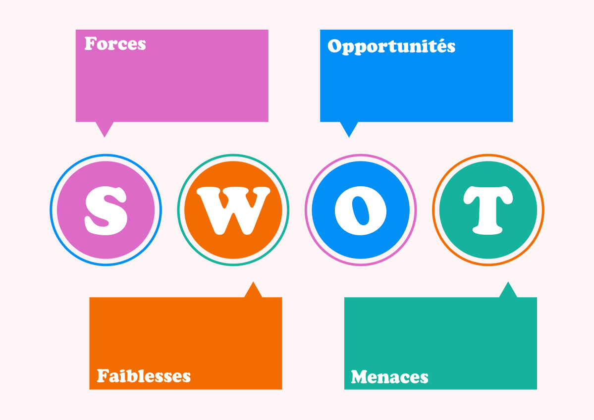 Colorful SWOT Anaylisis Chart