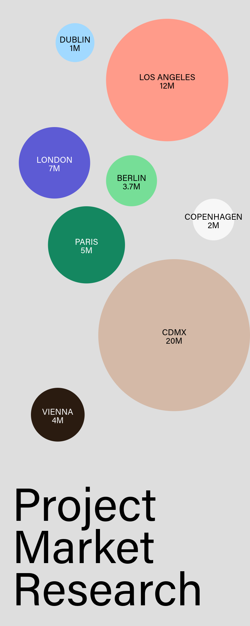 Grey Cities Research Chart Circle Infographic