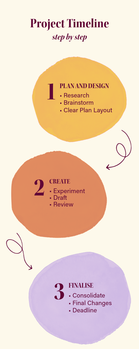 Cream Yellow & Purple Hand Painted Circles Project Timeline Infographic