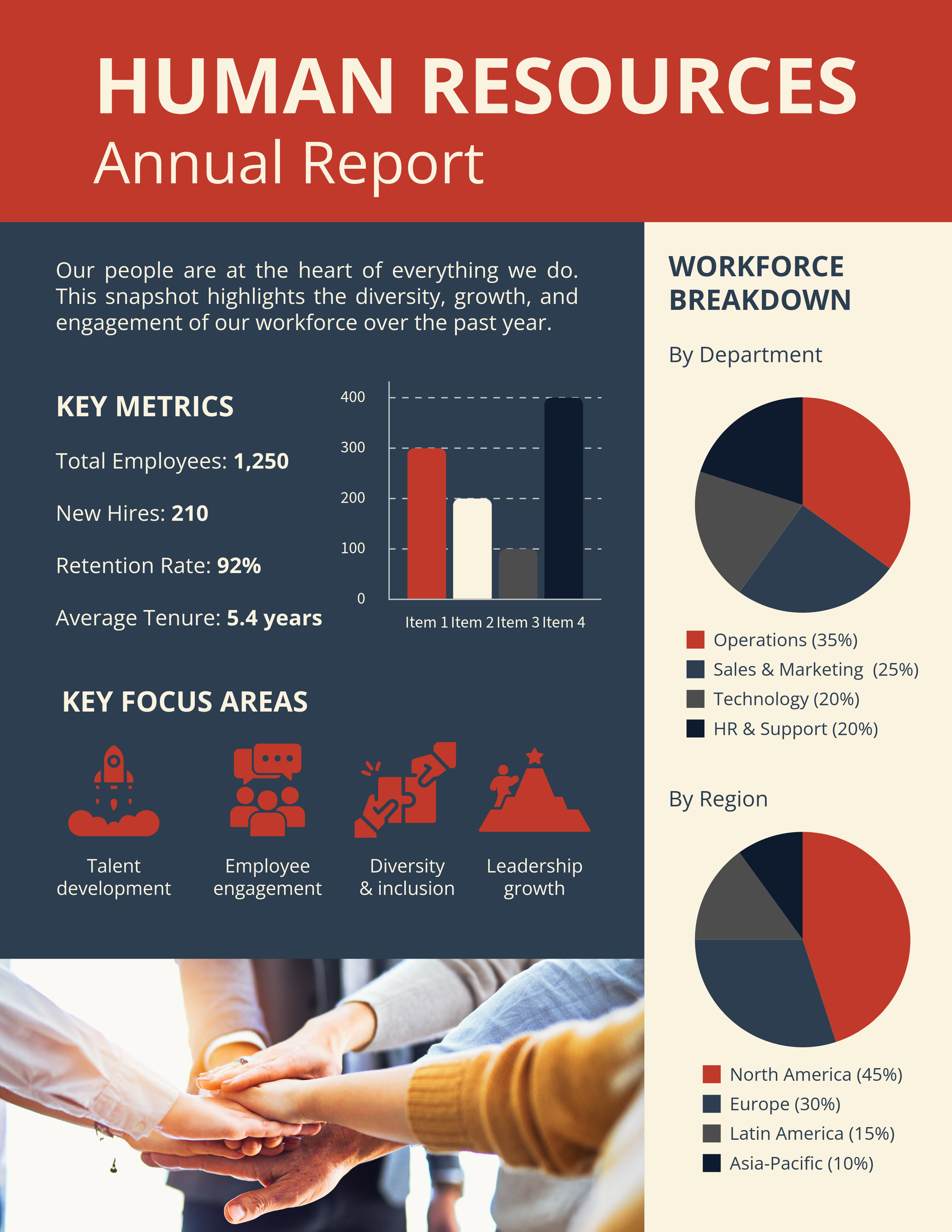 Blue Beige and Orange HR & Staffing Report